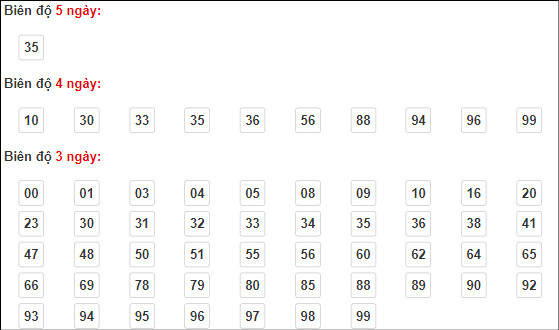 soi cầu XSMB 18/3/2024, soi cầu miền bắc, soi cầu xổ số, Bsports