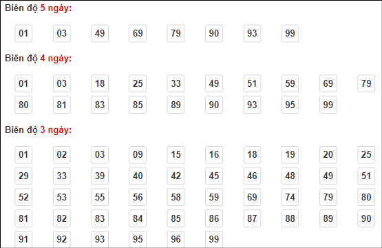 soi cầu XSMB 6/3/2024, soi cầu XSMB 6/3, soi cầu miền bắc, Bsports, soi cầu XSMB