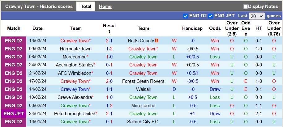 Soi kèo Crawley vs Stockport, soi kèo