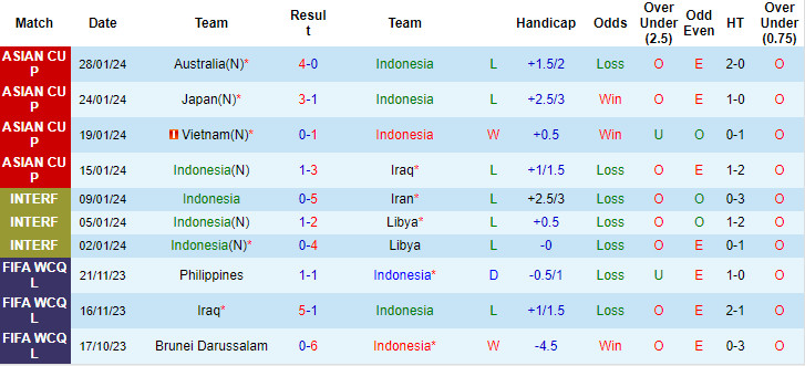 Soi kèo Indonesia vs Việt Nam, Indonesia vs Việt Nam, bsports soi kèo