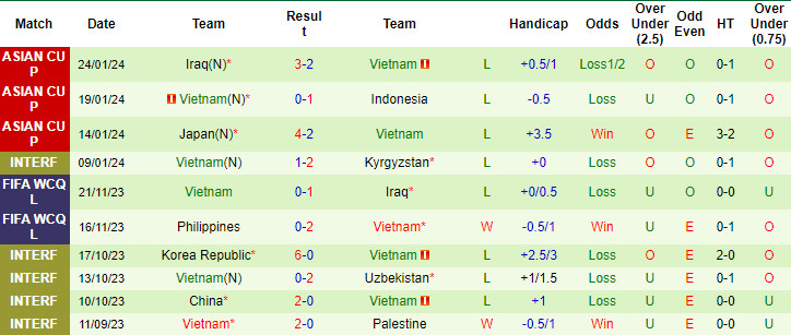 Soi kèo Indonesia vs Việt Nam, Indonesia vs Việt Nam, bsports soi kèo