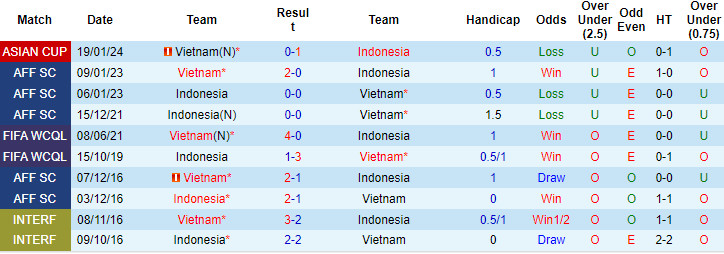 Soi kèo Indonesia vs Việt Nam, Indonesia vs Việt Nam, bsports soi kèo