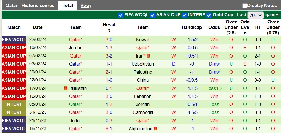 Soi kèo Kuwait vs Qatar, soi kèo bóng đá, soi kèo