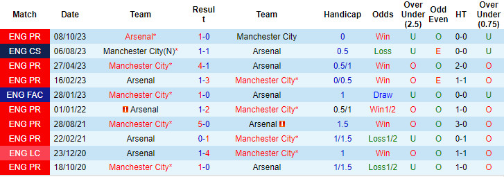 soi kèo Man City vs Arsenal, soi kèo, soi kèo bóng đá