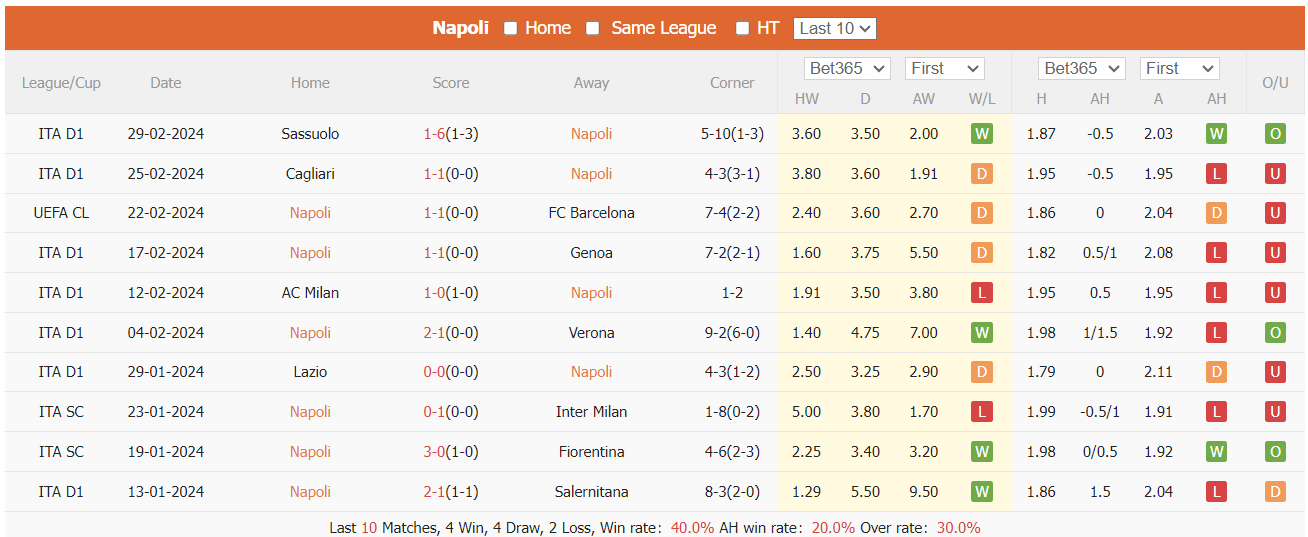 soi kèo Napoli vs Juventus, soi kèo Napoli vs Juventus 4/3/2024, soi kèo