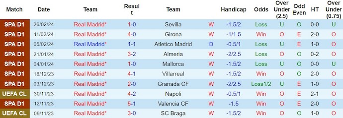 soi kèo Real Madrid vs Leipzig, soi kèo Real Madrid vs Leipzig 3h00 ngày 6/3, soi kèo