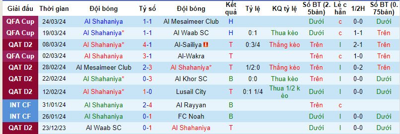 soi kèo Shahaniya vs Al Bidda, Shahaniya vs Al Bidda