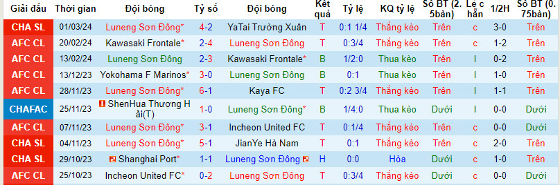 Soi kèo Shandong Taishan vs Yokohama F Marinos, Soi kèo Shandong vs Yokohama Marinos, soi kèo