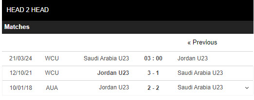 soi kèo U23 Saudi Arabia vs U23 Jordan, soi kèo, soi kèo bóng đá, Bsports