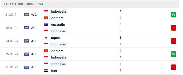soi kèo Việt Nam vs Indonesia, Việt Nam vs Indonesia