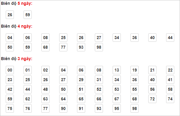 soi cầu XSMB 14/4/2024, soi cầu, soi cầu miền bắc