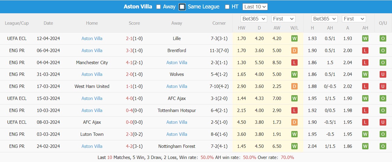 Soi kèo Arsenal vs Aston Villa, soi kèo, soi kèo bóng đá