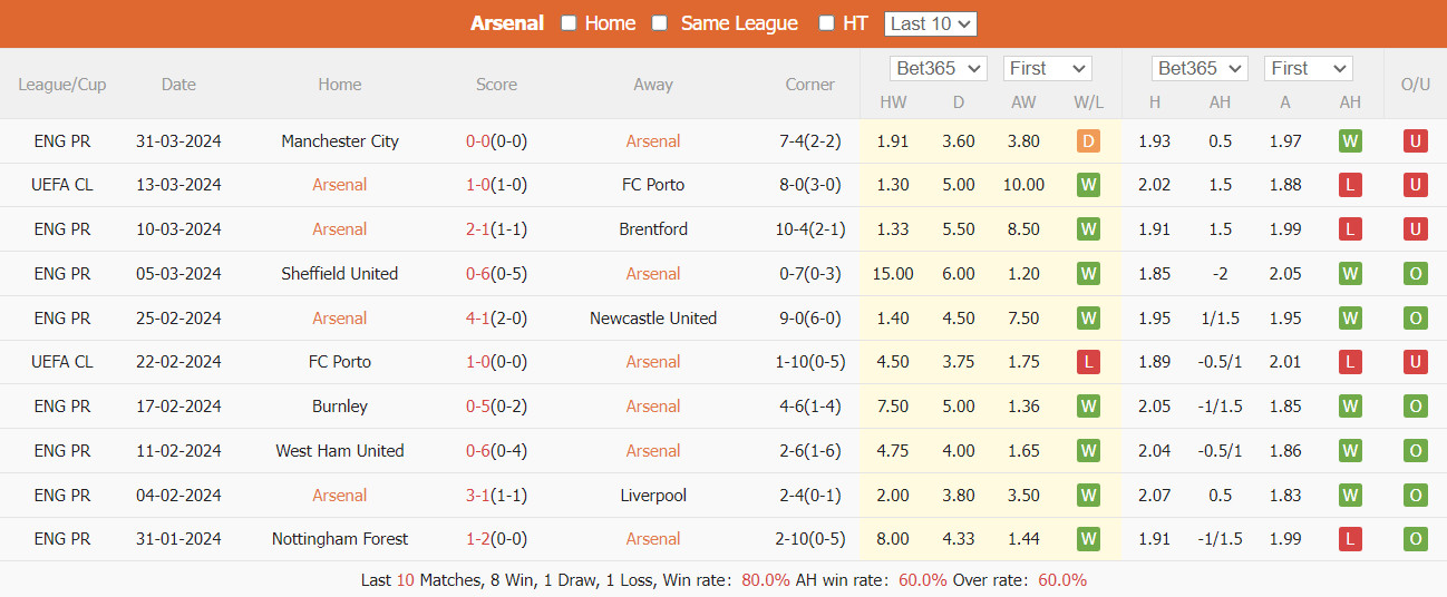 Soi kèo Arsenal vs Luton Town, soi kèo, soi kèo bóng đá
