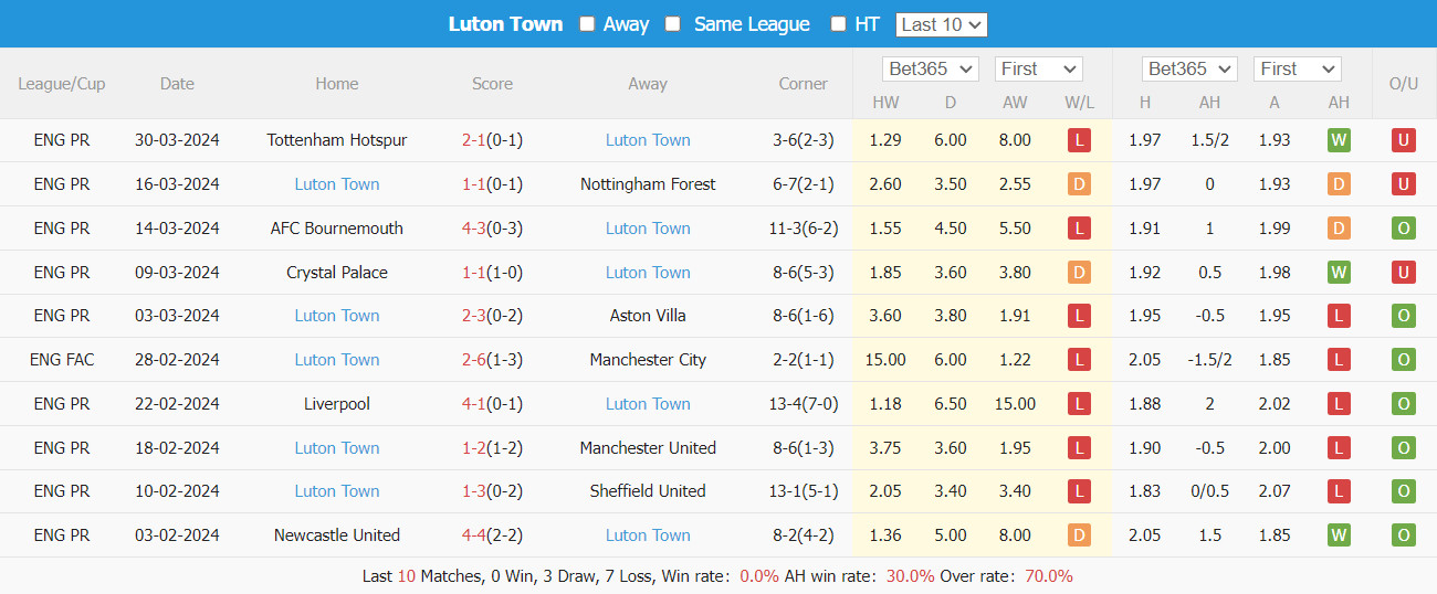 Soi kèo Arsenal vs Luton Town, soi kèo, soi kèo bóng đá