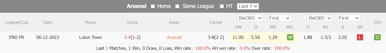 Soi kèo Arsenal vs Luton Town, soi kèo, soi kèo bóng đá