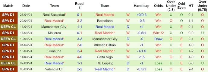 soi kèo Bayern Munich vs Real Madrid, soi kèo, soi kèo bóng đá