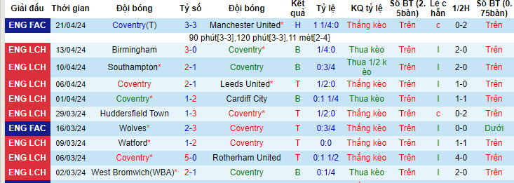 soi kèo Coventry vs Hull, soi kèo, soi kèo bóng đá