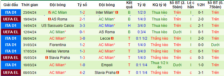 soi kèo Juventus vs AC Milan, soi kèo, soi kèo bóng đá