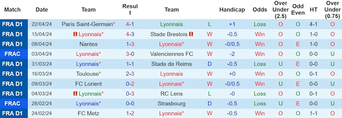 soi kèo Lyon vs Monaco, soi kèo, soi kèo bóng đá