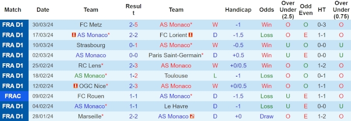 soi kèo Monaco vs Rennes, soi kèo, soi kèo bóng đá