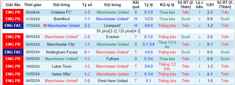 soi kèo MU vs Liverpool, soi kèo, soi kèo bóng đá