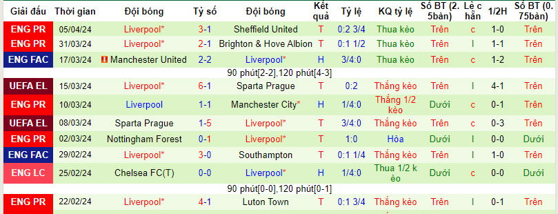 soi kèo MU vs Liverpool, soi kèo, soi kèo bóng đá