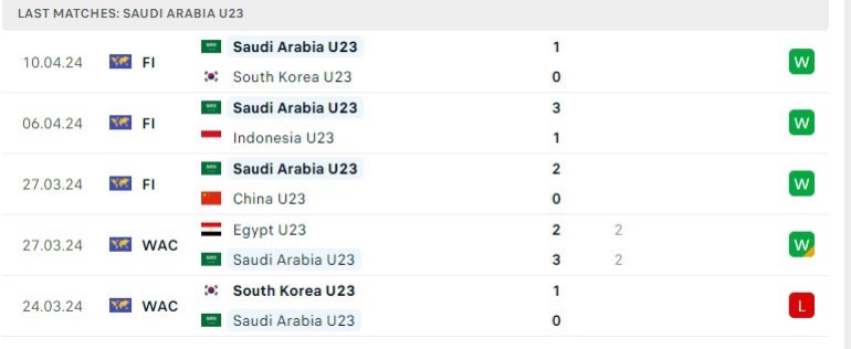soi kèo U23 Saudi Arabia vs U23 Tajikistan, soi kèo, soi kèo bóng đá
