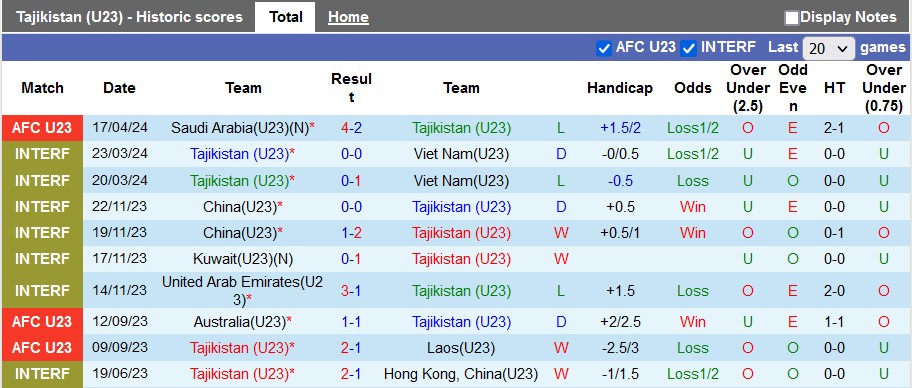 soi kèo U23 Tajikistan vs U23 Iraq, soi kèo, soi kèo bóng đá
