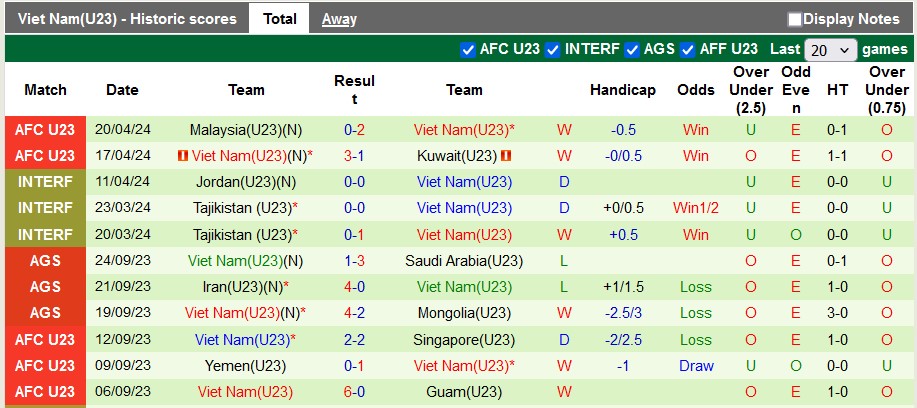 soi kèo U23 Việt Nam vs U23 Uzbekistan, soi kèo, soi kèo bóng đá