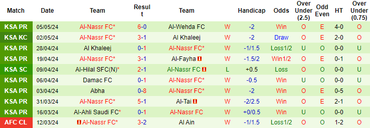 soi kèo Al Akhdoud vs Al Nassr, soi kèo, soi kèo bóng đá