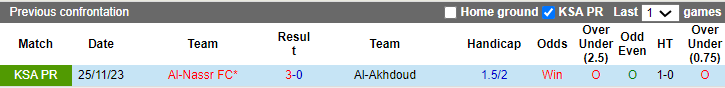 soi kèo Al Akhdoud vs Al Nassr, soi kèo, soi kèo bóng đá