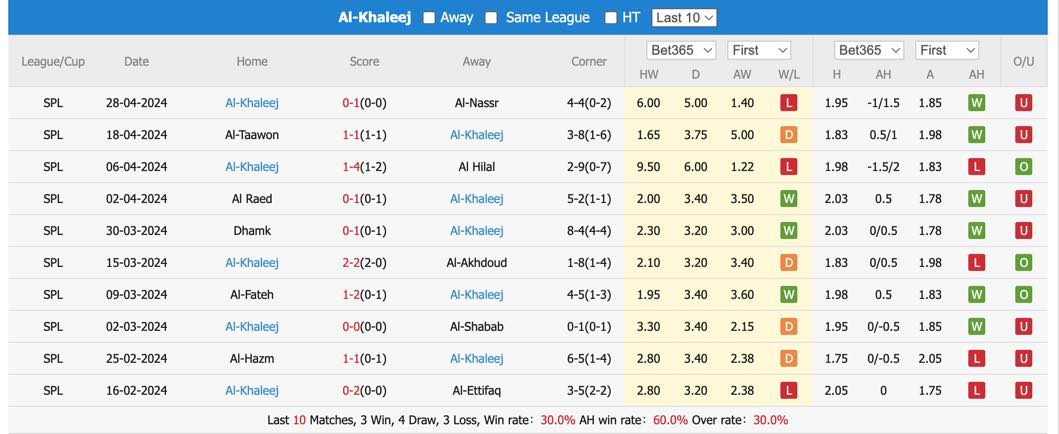 soi kèo Al Nassr vs Al Khaleej Saihat, soi kèo, soi kèo bóng đá
