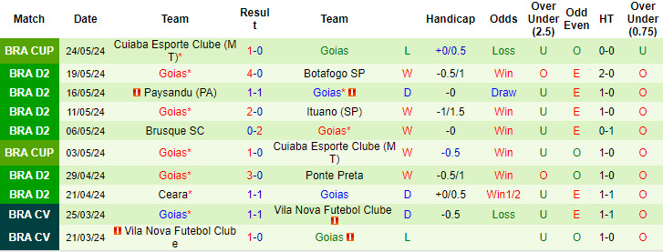 soi kèo Avai vs Goiás, soi kèo, soi kèo bóng đá