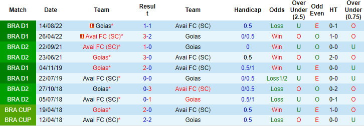 soi kèo Avai vs Goiás, soi kèo, soi kèo bóng đá