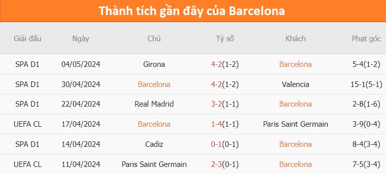 soi kèo Barcelona vs Sociedad, soi kèo, soi kèo bóng đá