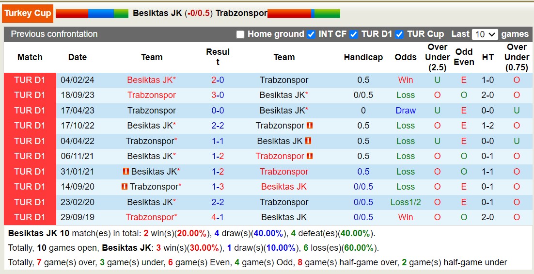 soi kèo Besiktas vs Trabzonspor, soi kèo, soi kèo bóng đá
