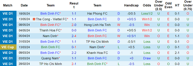 soi kèo Bình Định vs SLNA, soi kèo, soi kèo bóng đá