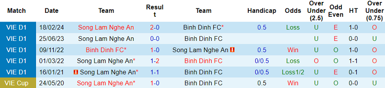soi kèo Bình Định vs SLNA, soi kèo, soi kèo bóng đá