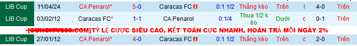 Soi kèo Caracas vs Penarol, soi kèo, soi kèo bóng đá
