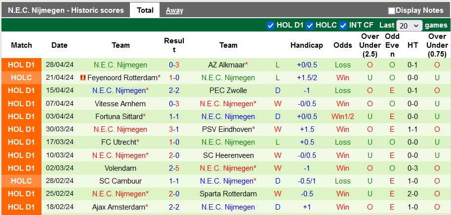 soi kèo Excelsior vs NEC, soi kèo, soi kèo bóng đá