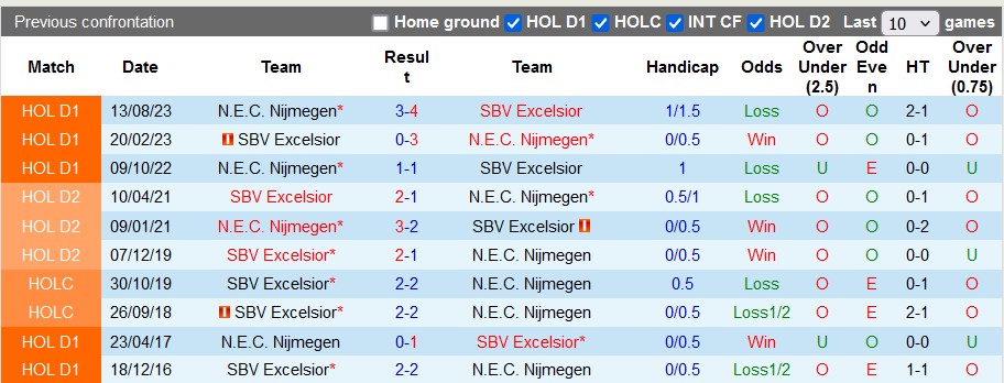 soi kèo Excelsior vs NEC, soi kèo, soi kèo bóng đá