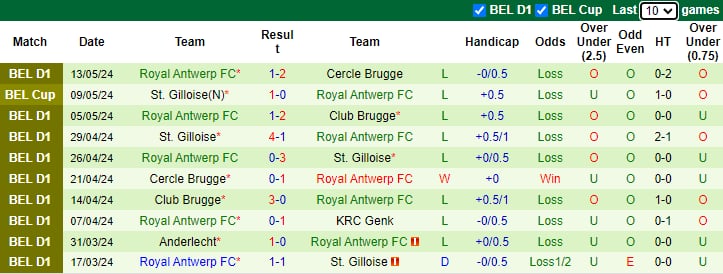 soi kèo Gent vs Antwerp, soi kèo, soi kèo bóng đá
