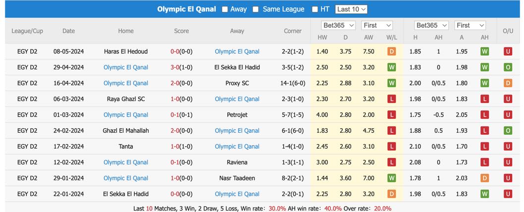 soi kèo Ismaily vs El Qanah, soi kèo, soi kèo bóng đá