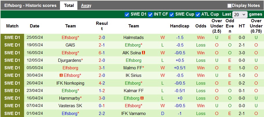 soi kèo Malmo vs Elfsbor, soi kèo, soi kèo bóng đá