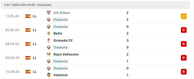 soi kèo Osasuna vs Mallorca, soi kèo, soi kèo bóng đá