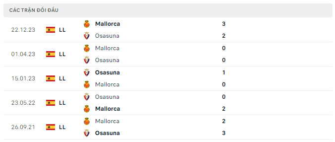 soi kèo Osasuna vs Mallorca, soi kèo, soi kèo bóng đá
