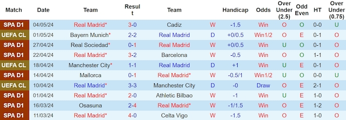 soi kèo Real Madrid vs Bayern Munich, soi kèo, soi kèo bóng đá