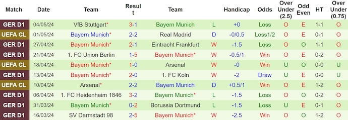 soi kèo Real Madrid vs Bayern Munich, soi kèo, soi kèo bóng đá