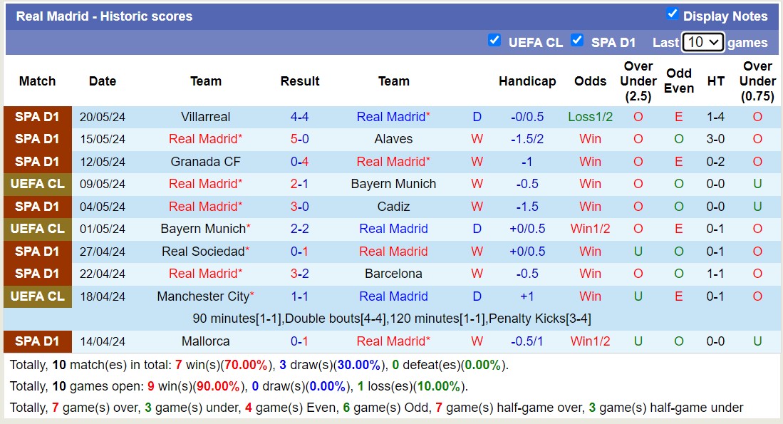 soi kèo Real Madrid vs Betis, soi kèo, soi kèo bóng đá