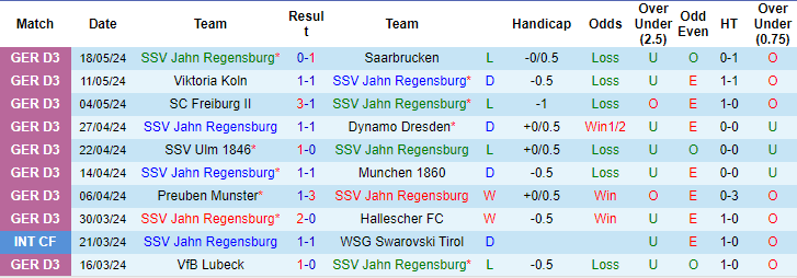 soi kèo Regensburg vs Wiesbaden, soi kèo, soi kèo bóng đá